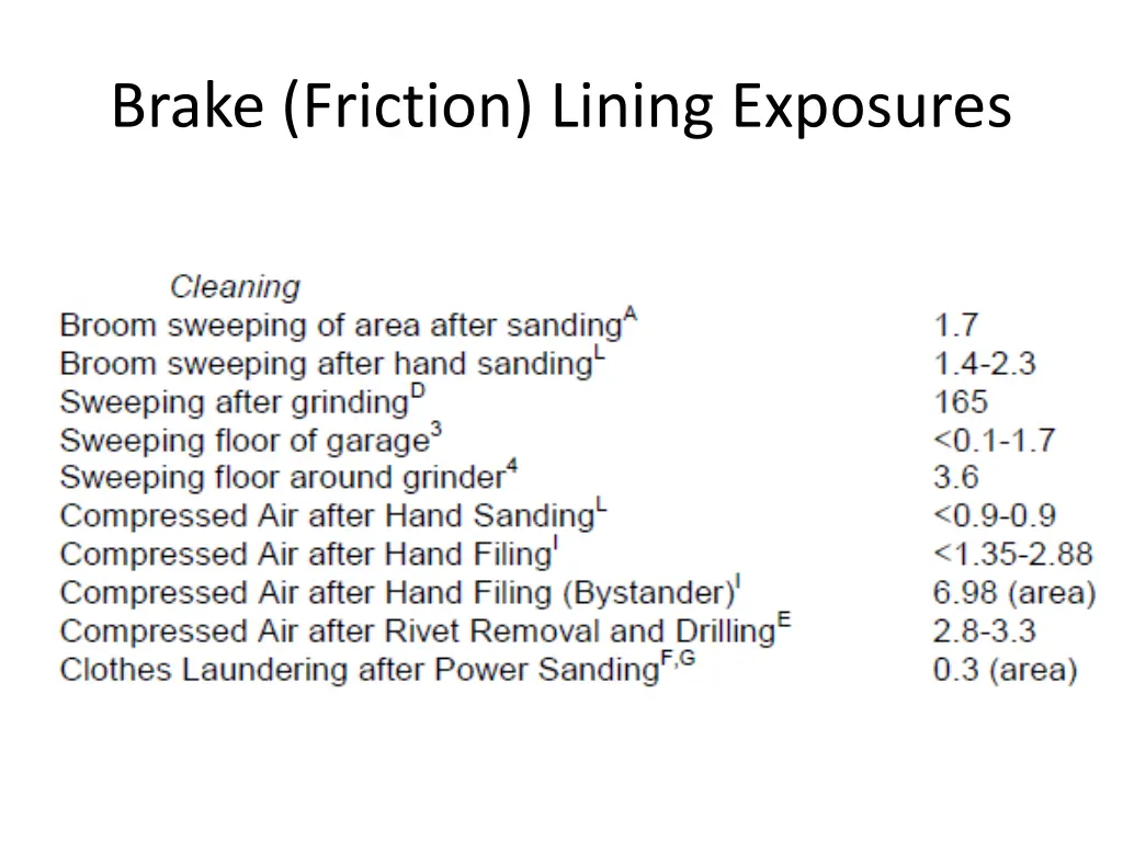 brake friction lining exposures 3