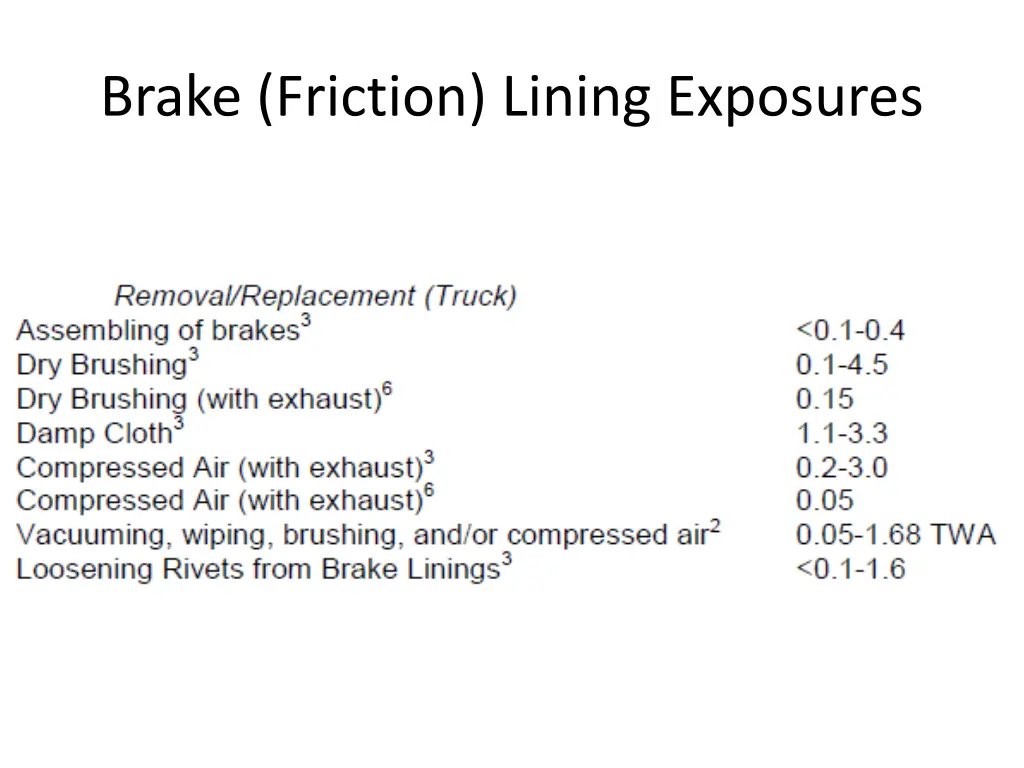 brake friction lining exposures