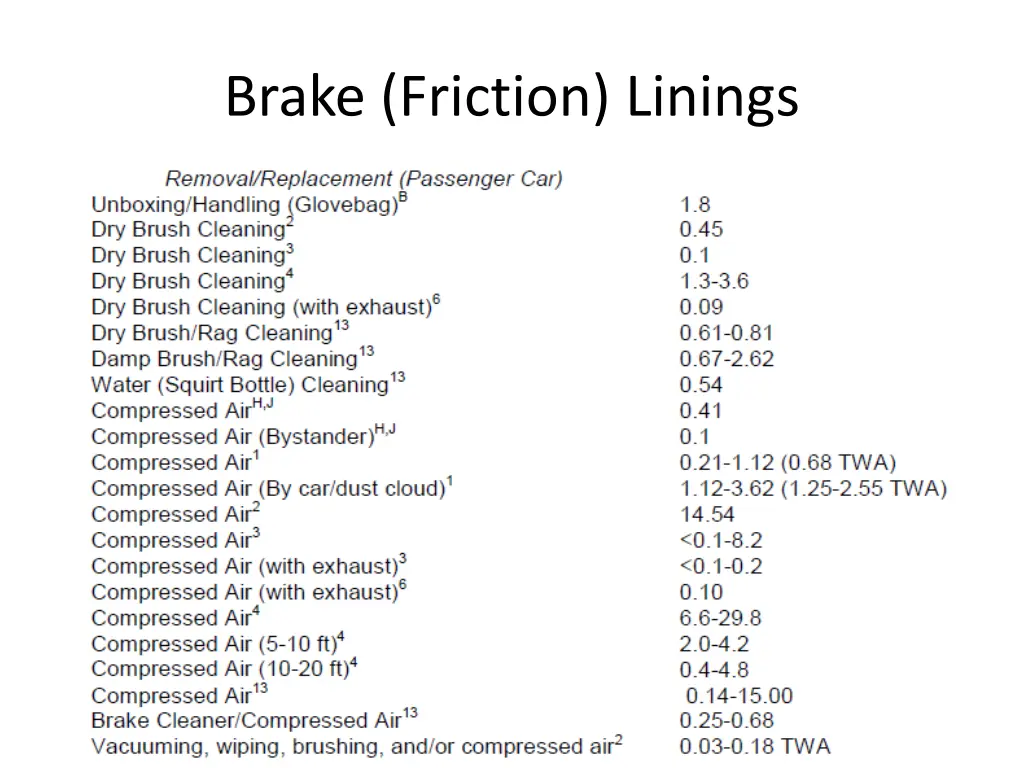 brake friction linings