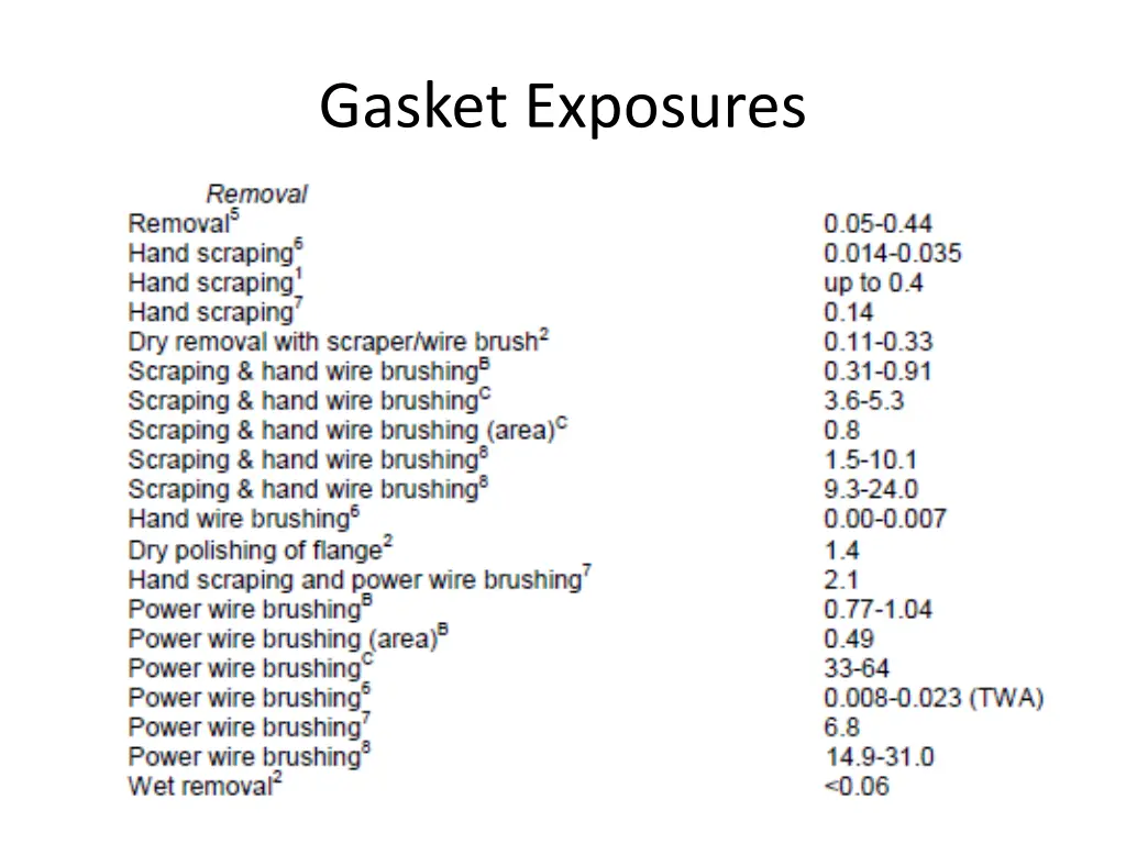 gasket exposures 1