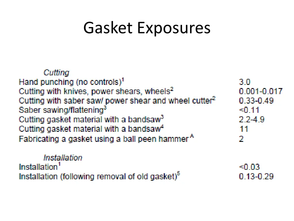 gasket exposures