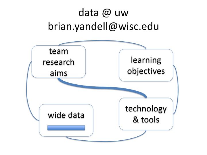 data @ uw