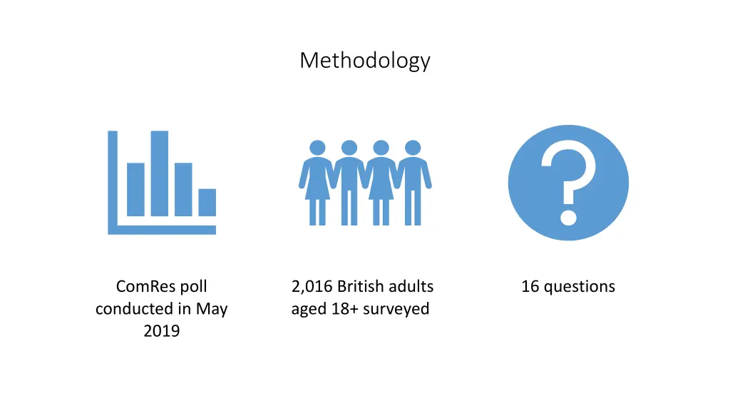 methodology