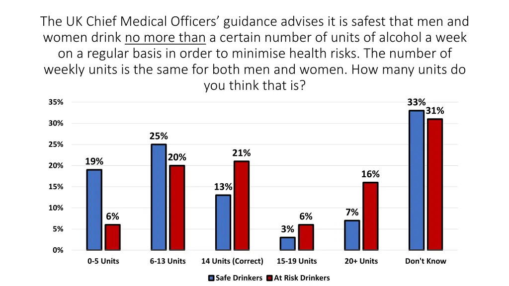 the uk chief medical officers guidance advises