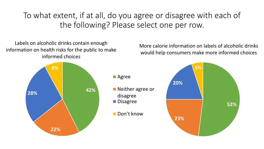 to what extent if at all do you agree or disagree