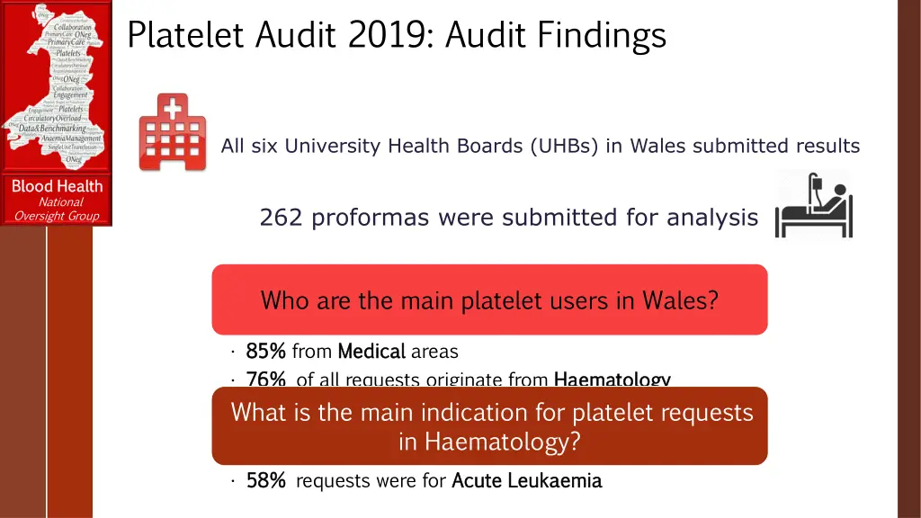 platelet audit 2019 audit findings