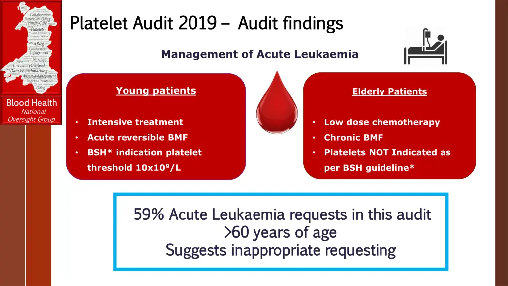 platelet audit 2019 platelet audit 2019 audit