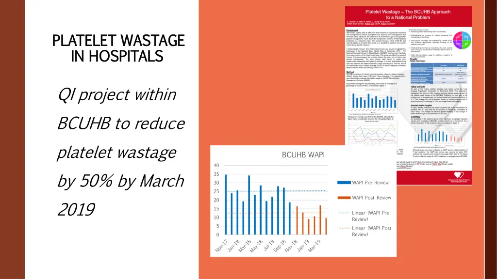 platelet wastage platelet wastage in hospitals