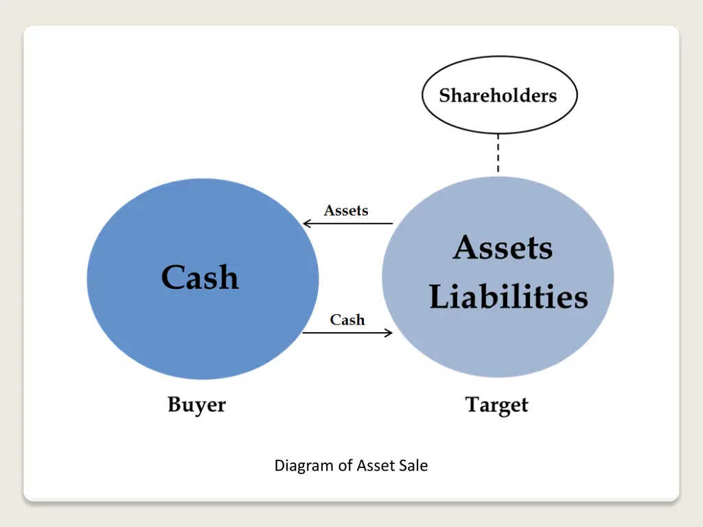 diagram of asset sale 1