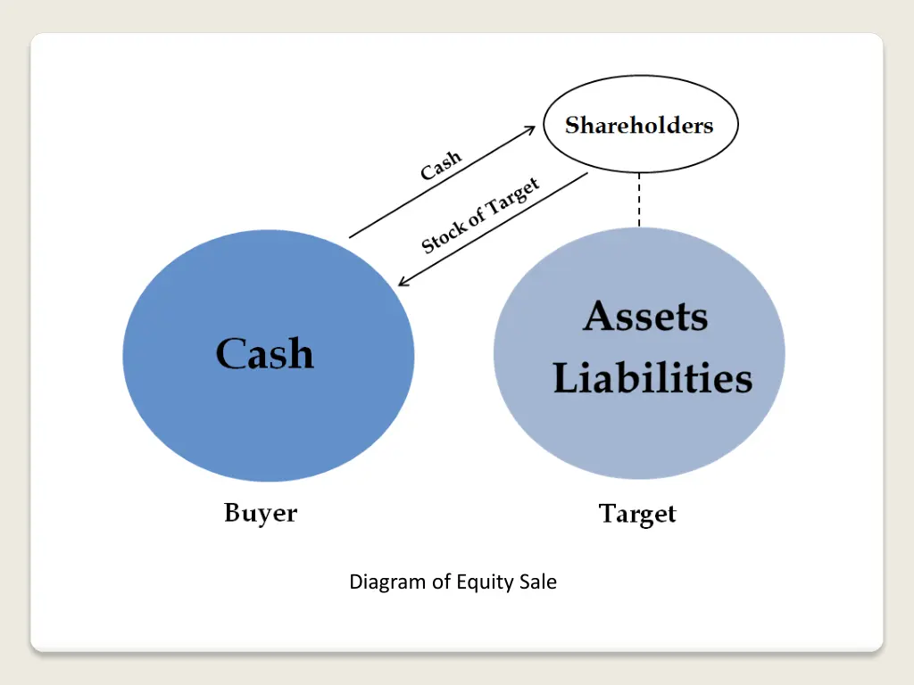 diagram of equity sale 1