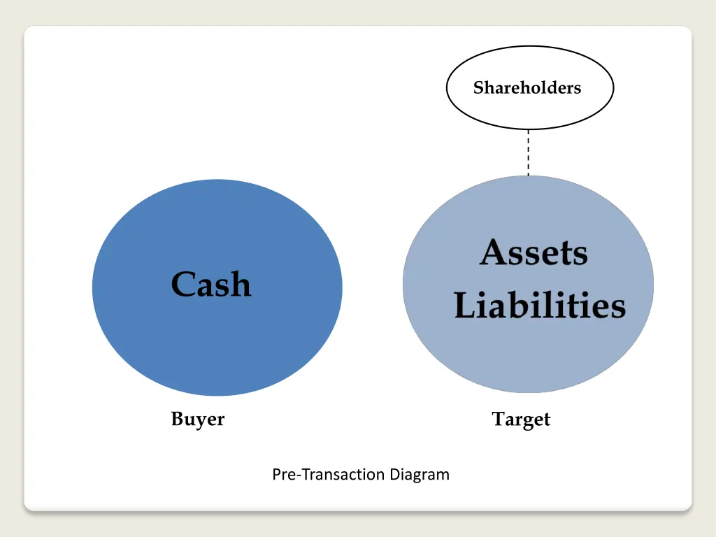 shareholders