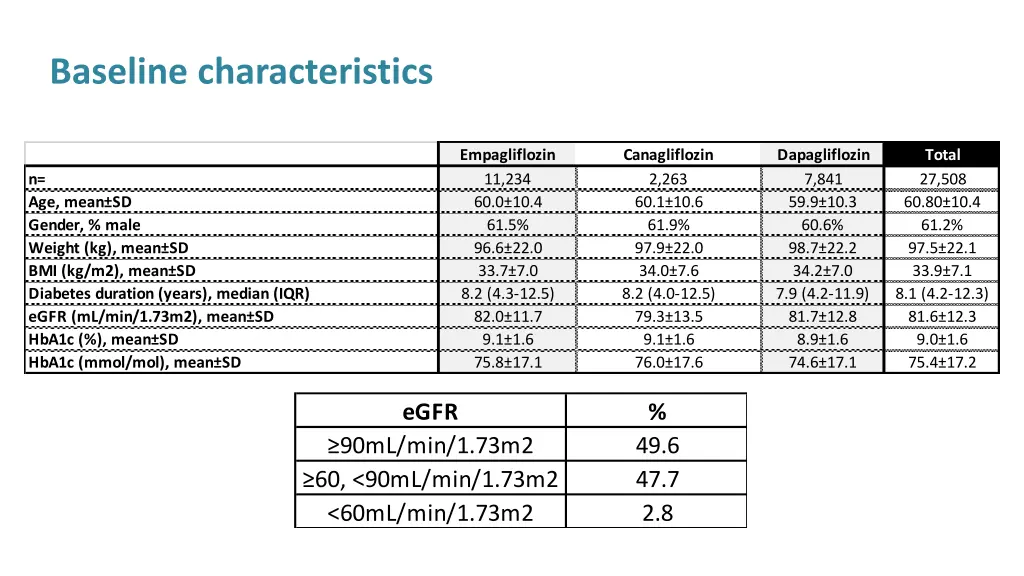 baseline characteristics