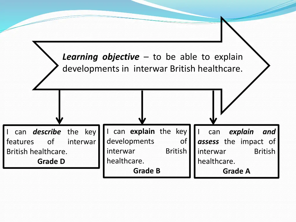 learning objective to be able to explain