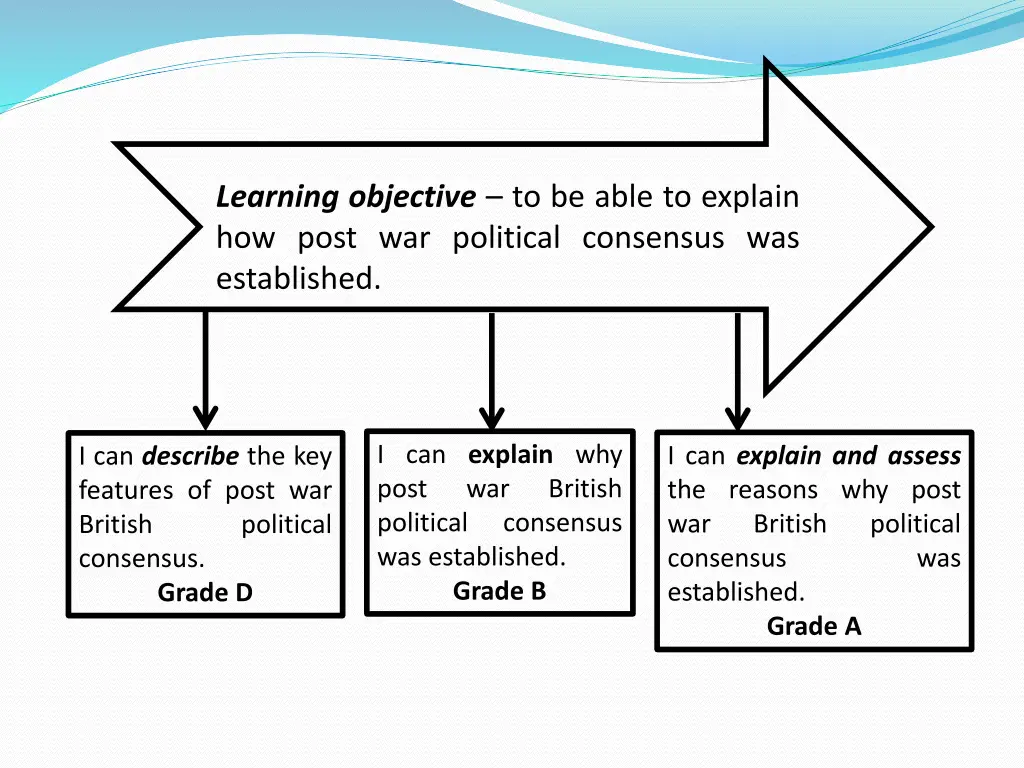 learning objective to be able to explain how post