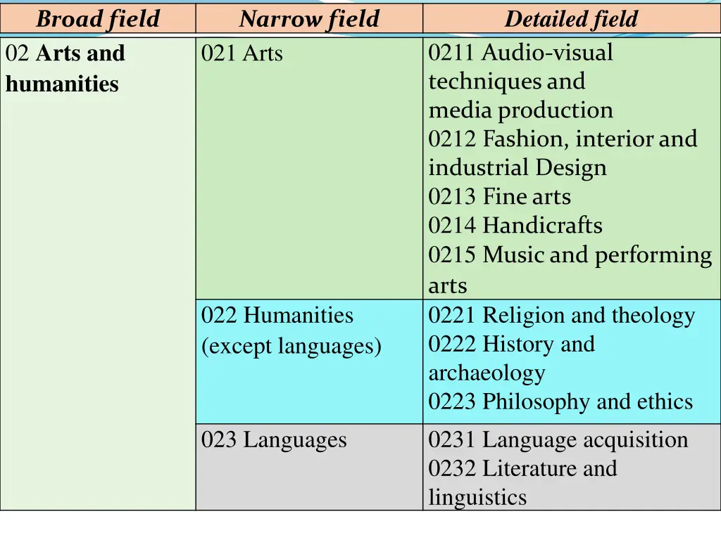 detailed field 1