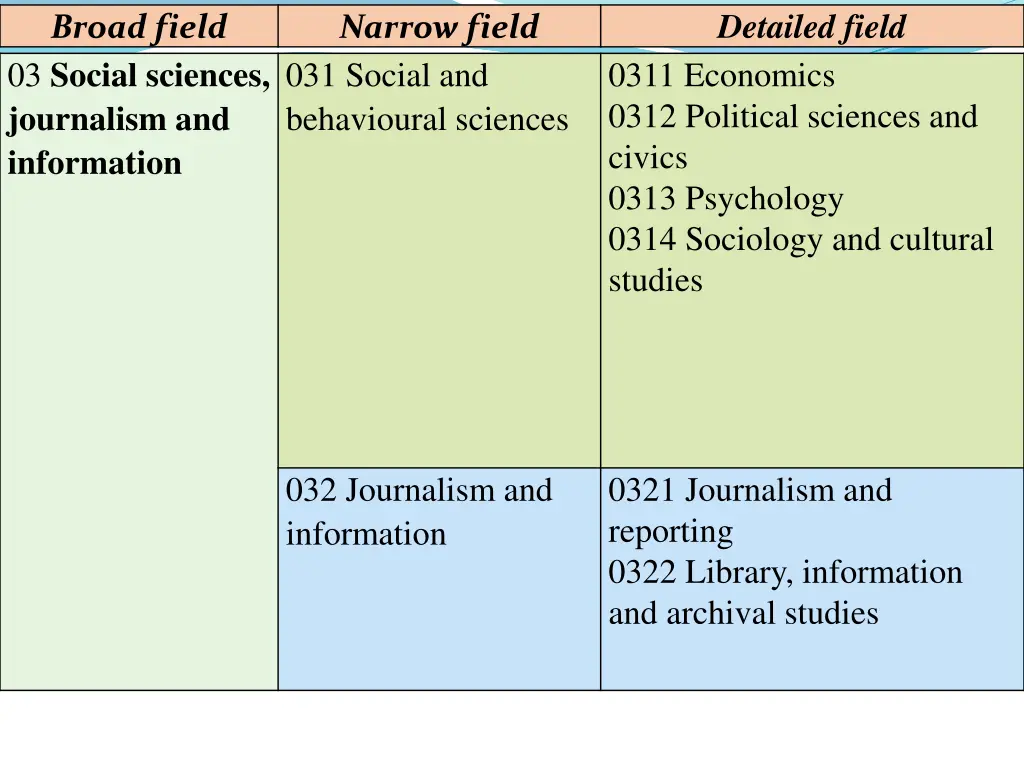 detailed field 2