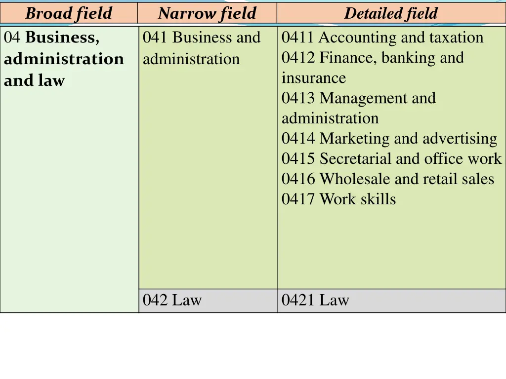 detailed field 3