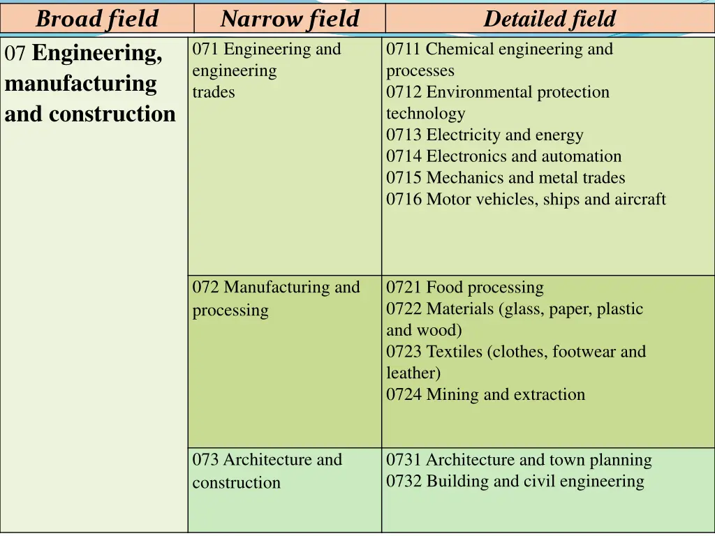 detailed field 5