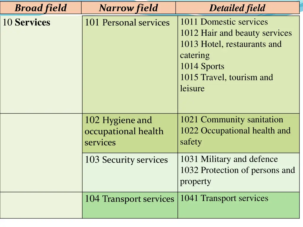 detailed field 7