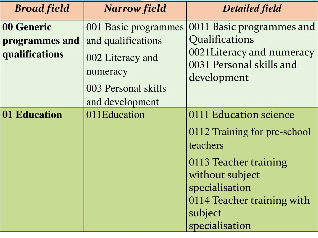 detailed field