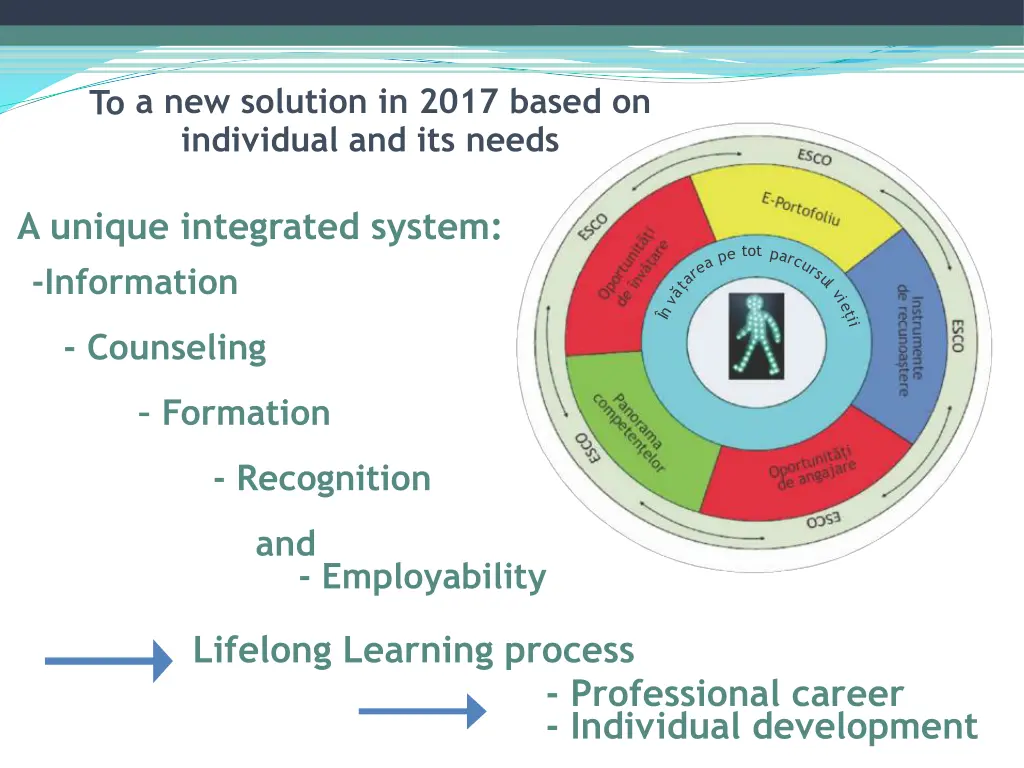 to a new solution in 2017 based on individual