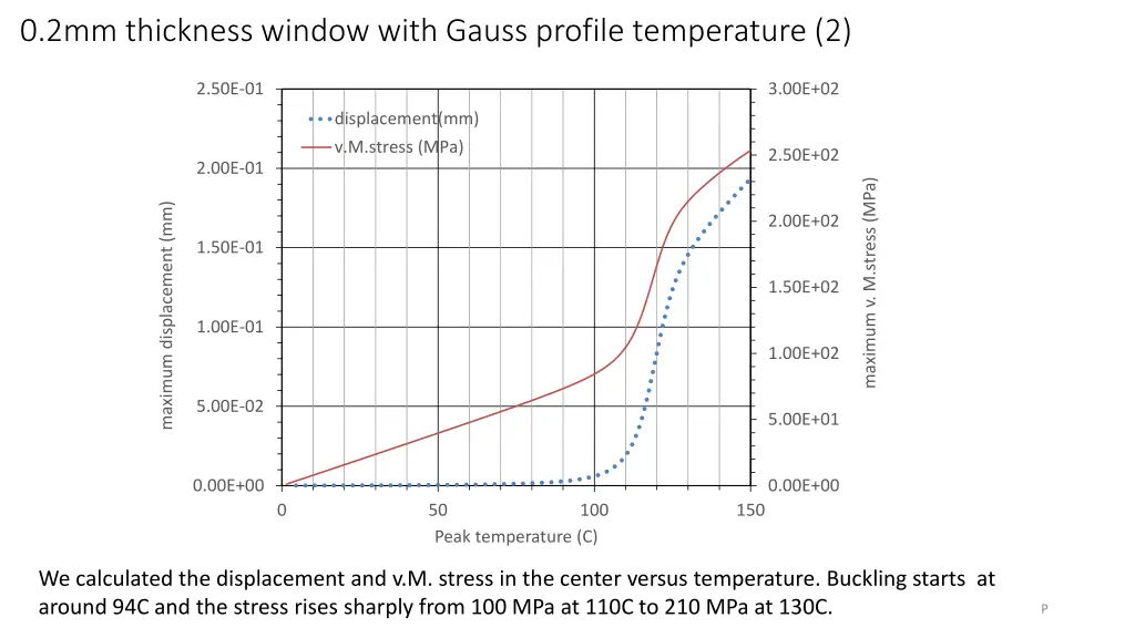 0 2mm thickness window with gauss profile