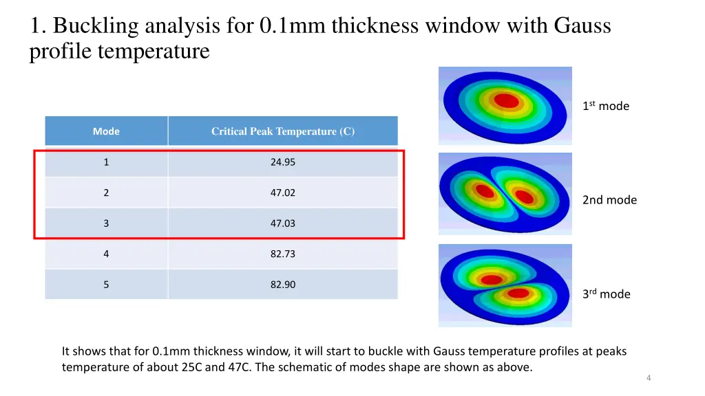 1 buckling analysis for 0 1mm thickness window