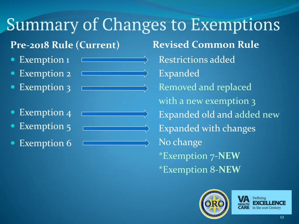 summary of changes to exemptions