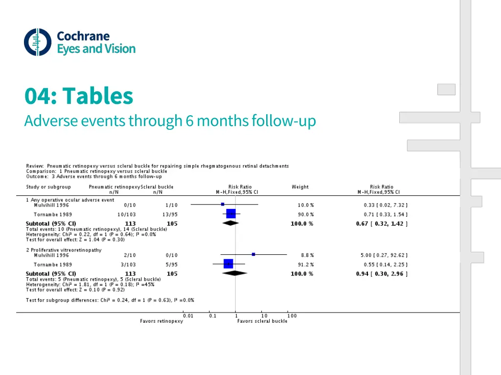 04 tables adverse events through 6 months follow