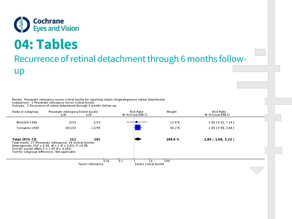 04 tables recurrence of retinal detachment