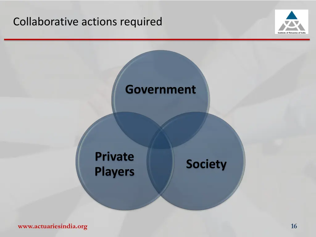 collaborative actions required