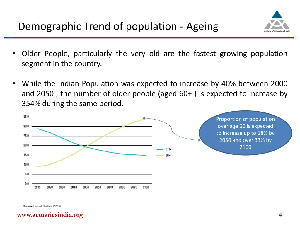 demographic trend of population ageing