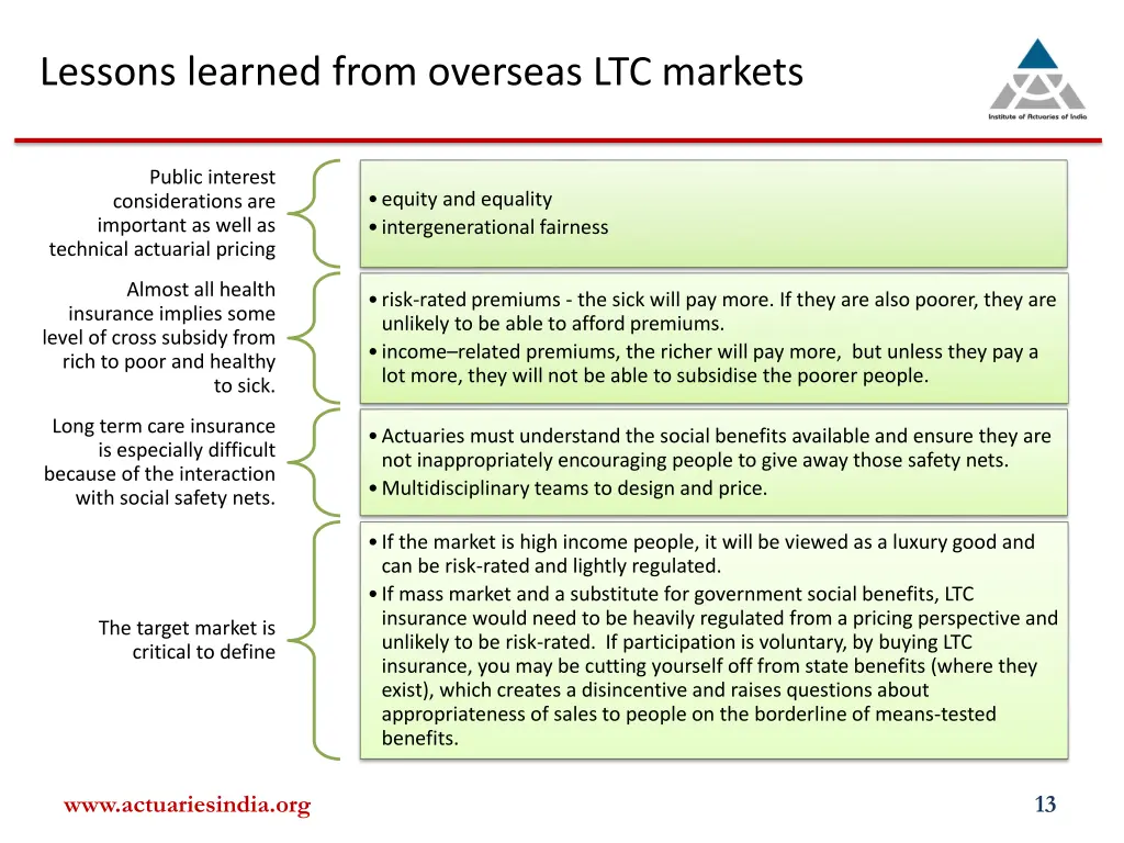 lessons learned from overseas ltc markets