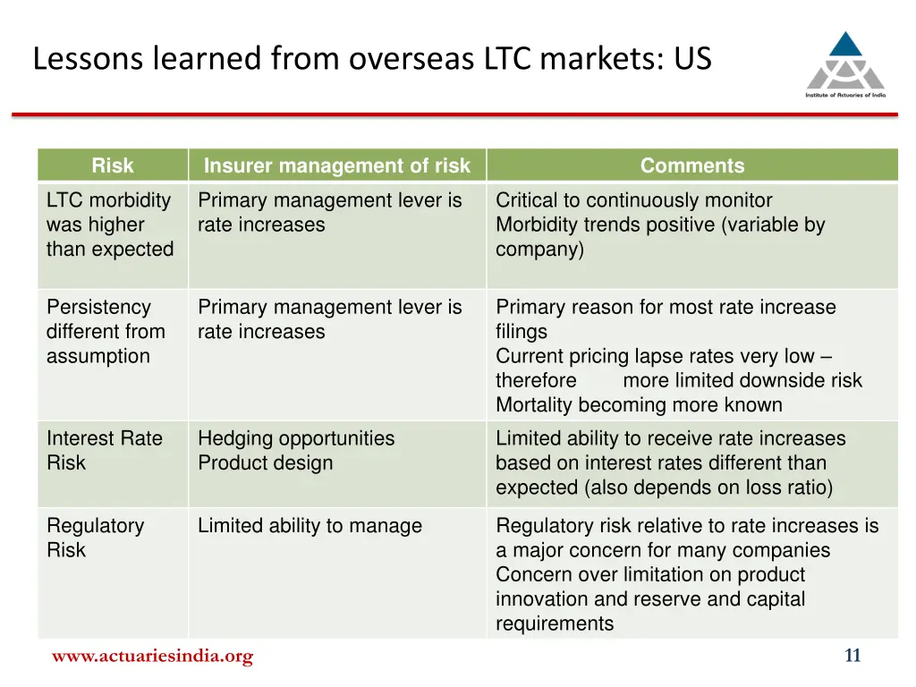 lessons learned from overseas ltc markets us