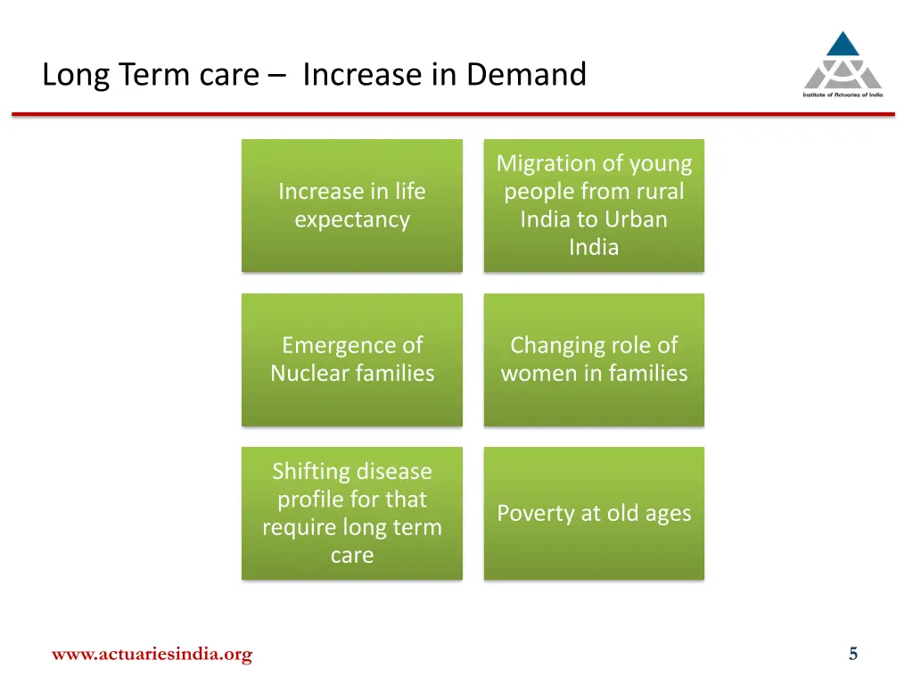 long term care increase in demand