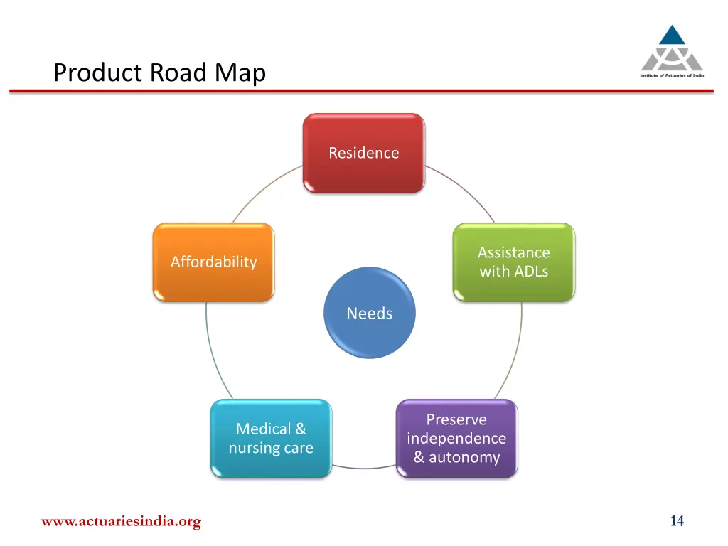 product road map