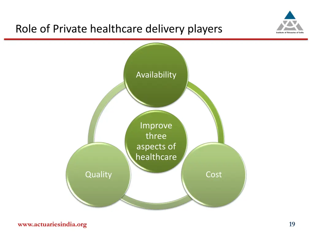 role of private healthcare delivery players