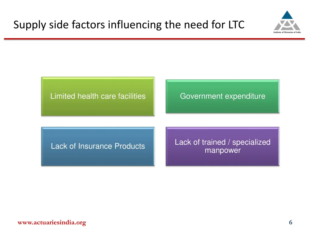 supply side factors influencing the need for ltc