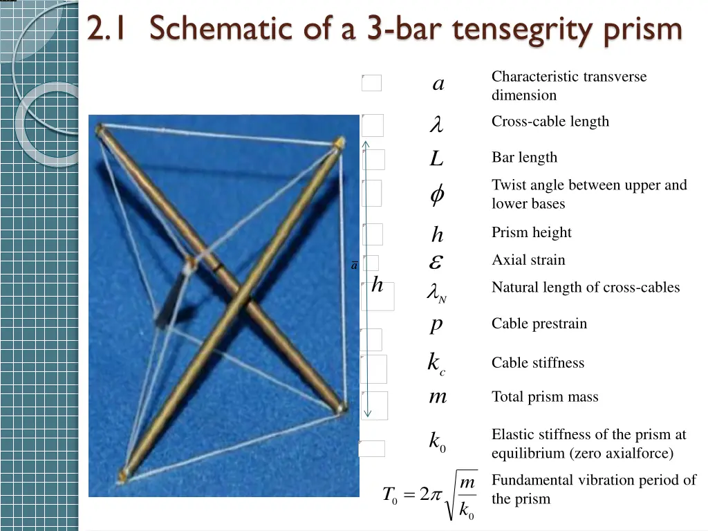 2 1 schematic of a 3 bar tensegrity prism