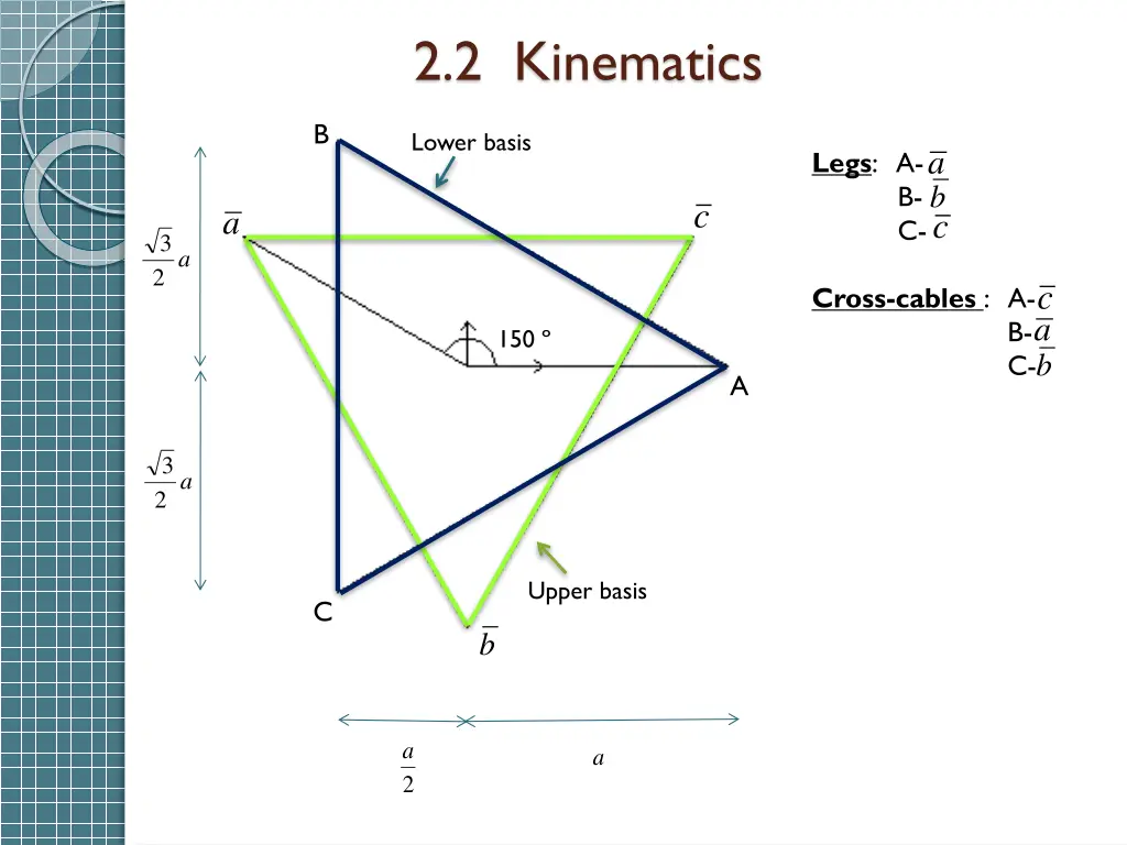 2 2 kinematics