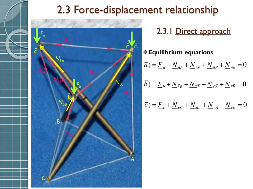 2 3 force displacement relationship