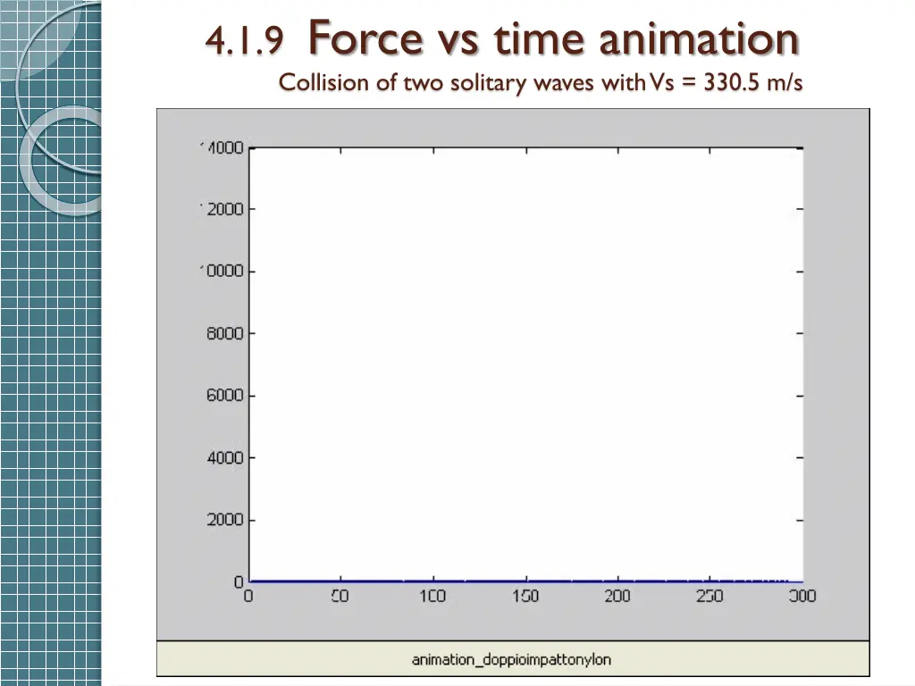 4 1 9 force vs time animation collision