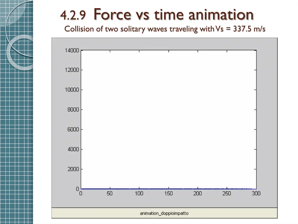 4 2 9 force vs time animation collision