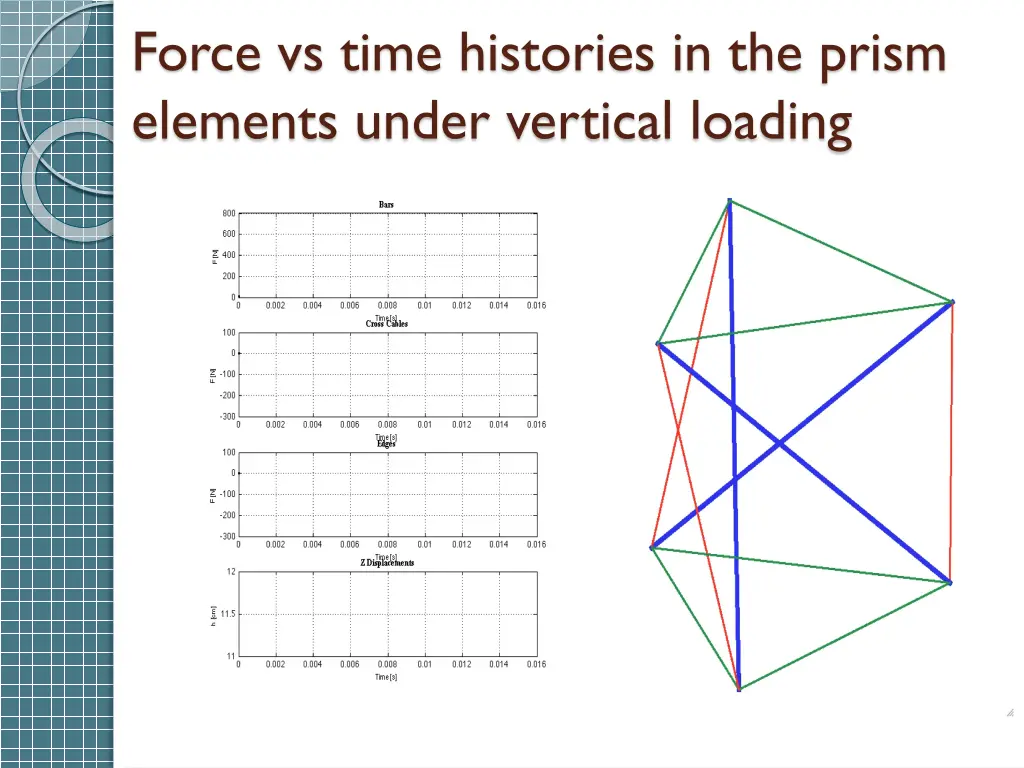 force vs time histories in the prism elements