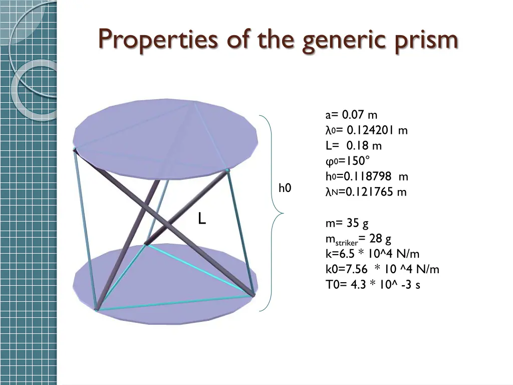 properties of the generic prism 1