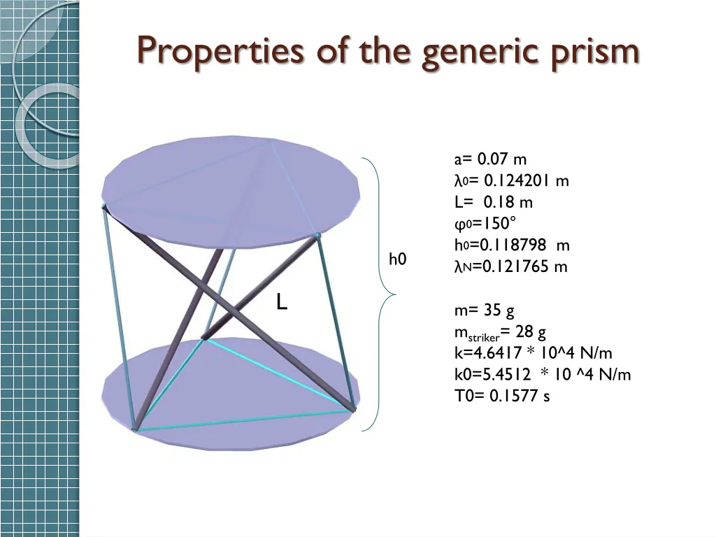 properties of the generic prism