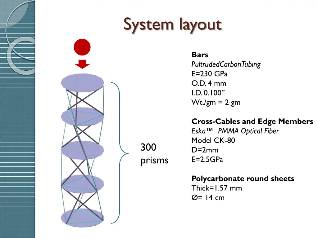system layout 1