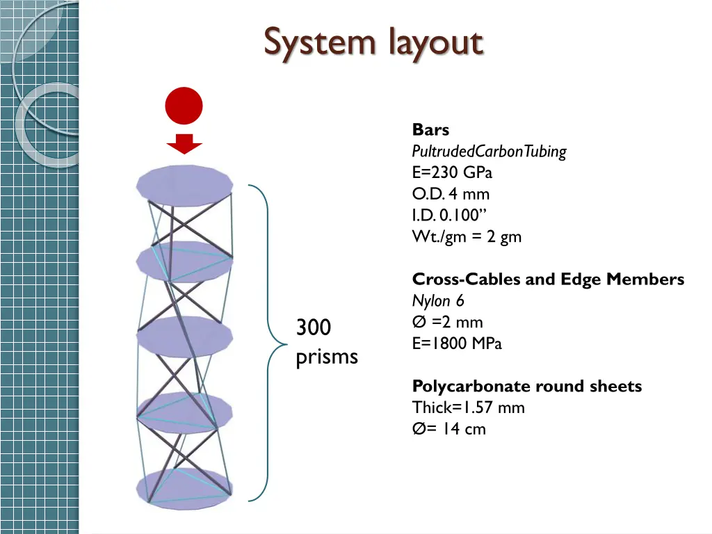 system layout