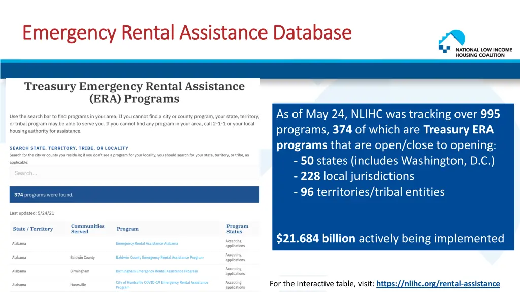 emergency rental assistance database emergency