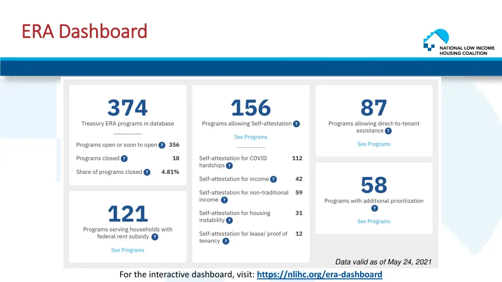 era dashboard era dashboard